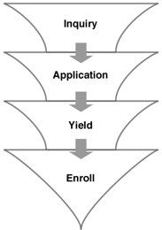 admissions-funnel-overview-3.jpg